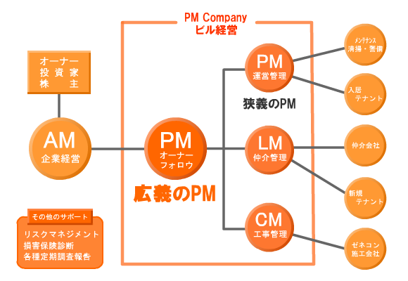 当社のコンサルタント陣一覧